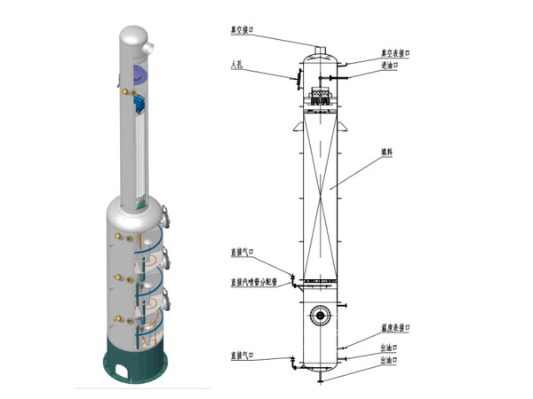 Deacidification Tower