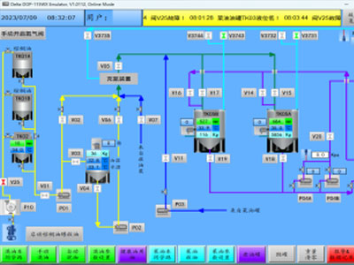Oil Blending System Integrated Management System