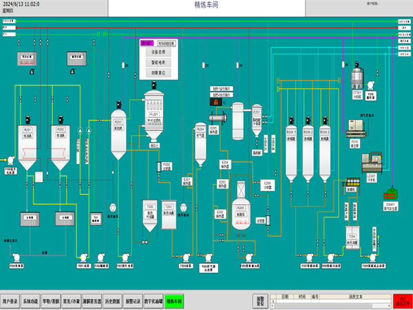 Continuous Refining Fully Automated DCS Control System
